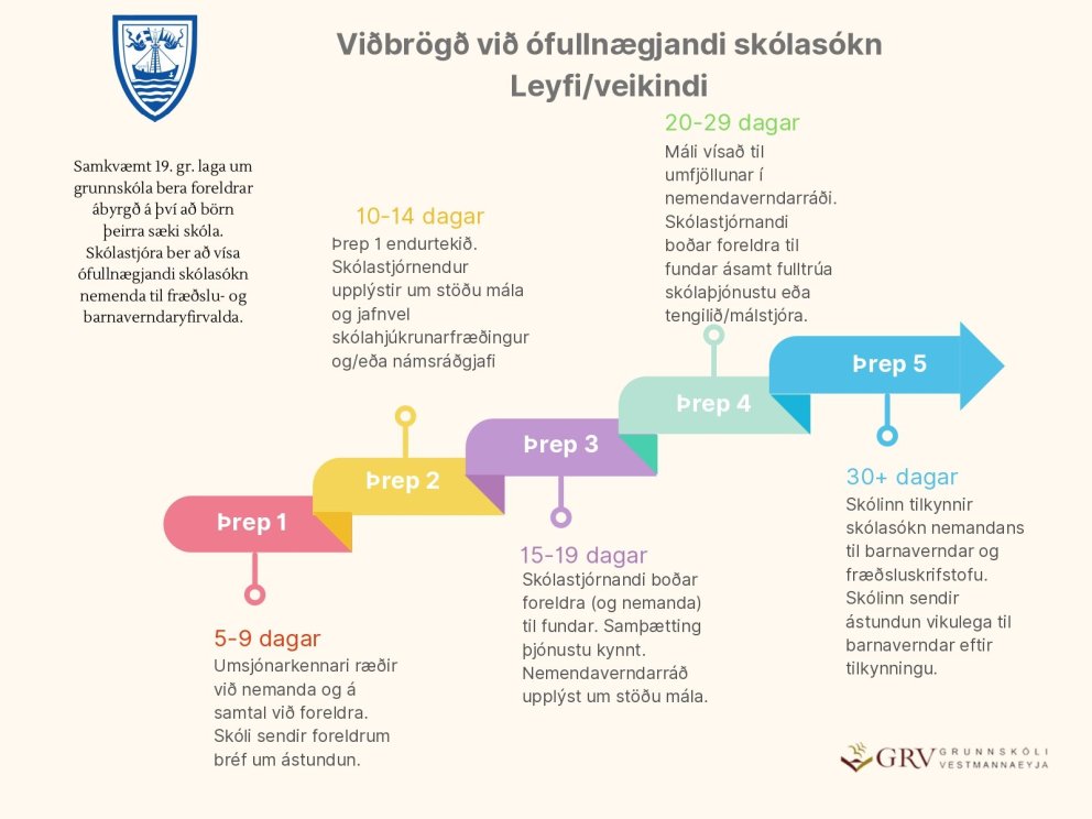 Nýtt verklag varðandi ófullnægjandi skólasókn