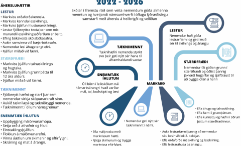 Undirritun nýrrar framtíðarsýnar